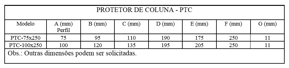 tabela-PTC.jpg